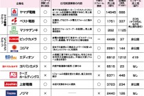 コミュニティビルダー協会コラム  ～小僧寿しがサ付住宅３棟継承というニュースと他業種からのリフォーム産業への参入～
