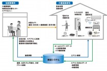 コミュニティビルダー協会ブログ  8月の気になったニュースから