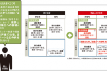 建築物省エネ法の改正について