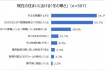 「住まいの断熱」アンケートより