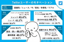 工務店　集客　ＳＮＳで見学会に来てもらうためには