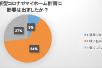 工務店　経営　住宅購入予定者アンケート