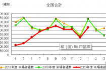 工務店　集客　住宅展示場来場者数調査から