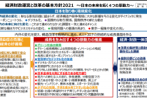 グリーン・グリーン　政府の『骨太方針２０２１』より