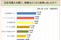 工務店　集客　新型コロナ下における住宅購入予定者アンケート調査