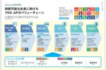 工務店　SDGｓの落とし込み方