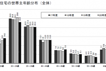 工務店　経営　住団連の調査発表について