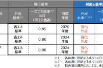 工務店　経営　「住宅トップランナー基準」の見直しについて