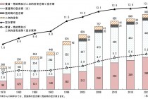 工務店　経営　最新発表、空き家の状況