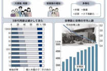 ３世代同居（二世帯住宅）の住宅改修に税額控除