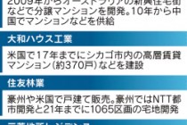 住宅メーカー大手の海外進出