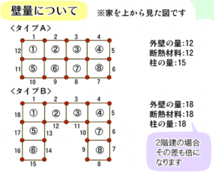 FireShot Capture 52 - とにかくローコスト　ローコスト住宅のメリット・デメリットと_ - http___www.housingbazar.jp_vendors_themes.php