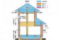 大東市で新築をお考えならダイシンビルド3