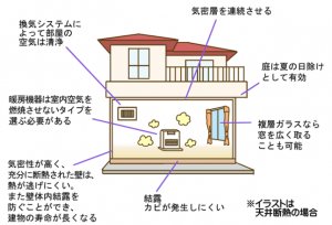 高断熱高気密