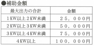 村田町補助金