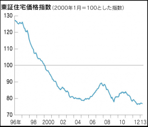 FireShot Capture 133 - 増税より怖い金利上昇の画像 I 家づくりのお役立ち情報マスター　Dr.ジョ_ - http___ameblo.jp_grex-joe_image-11