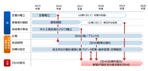 ロードマップ