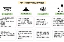 【コラム】LED器具の種類（カタログの読み方から学ぶ）