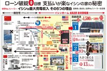 【岐阜県・岐阜市】建てて得する家づくり相談会 株式会社アイシン